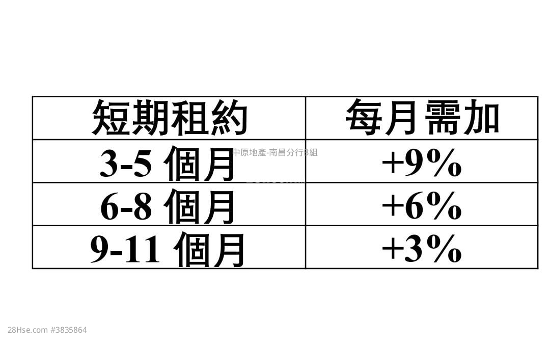 朗玥 租盘 1 房 , 1 浴室 284 平方尺