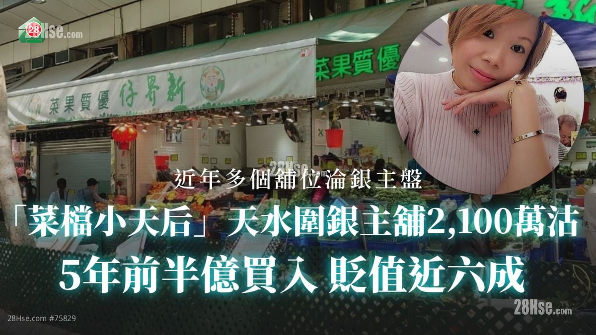 「菜檔小天后」天水圍銀主舖2,100萬沽 5年前半億買入 貶值近六成
