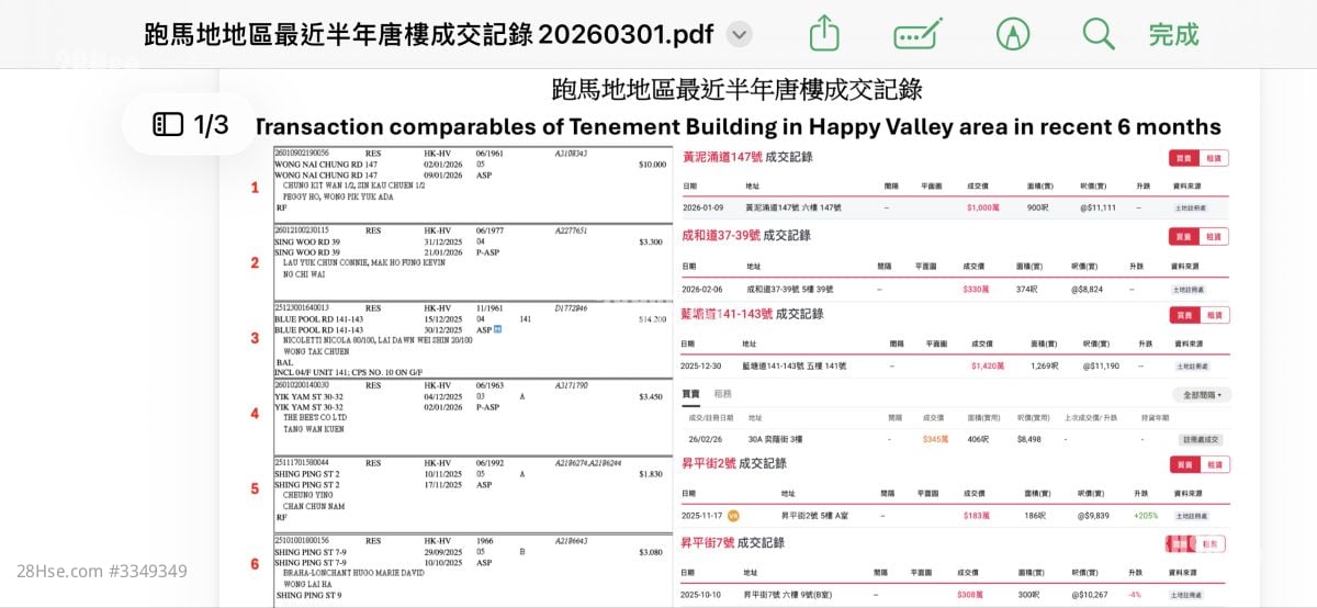 跑馬地唐樓成交紀錄(近半年）
