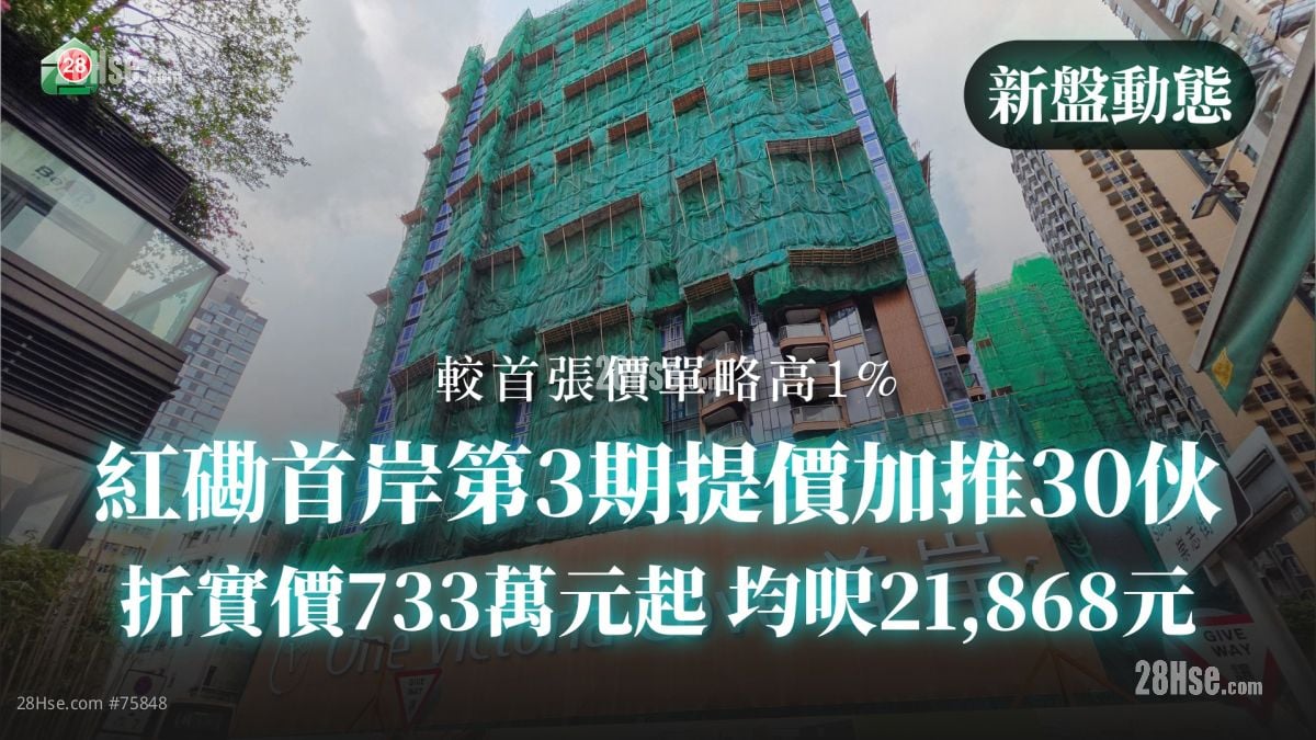 红磡首岸第3期提价加推30伙 折实价733万元起 均尺21,868元