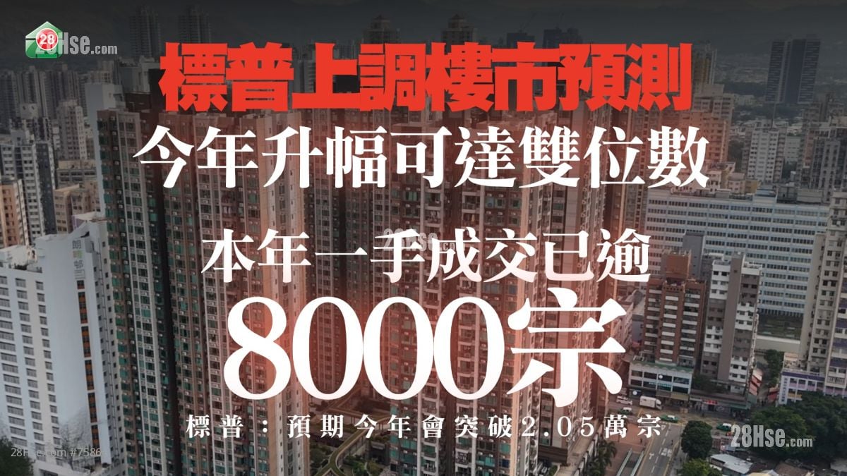 机构连环上调港楼升势  大摩唱好升12%   28Hse预测本港楼价今年升5-8%