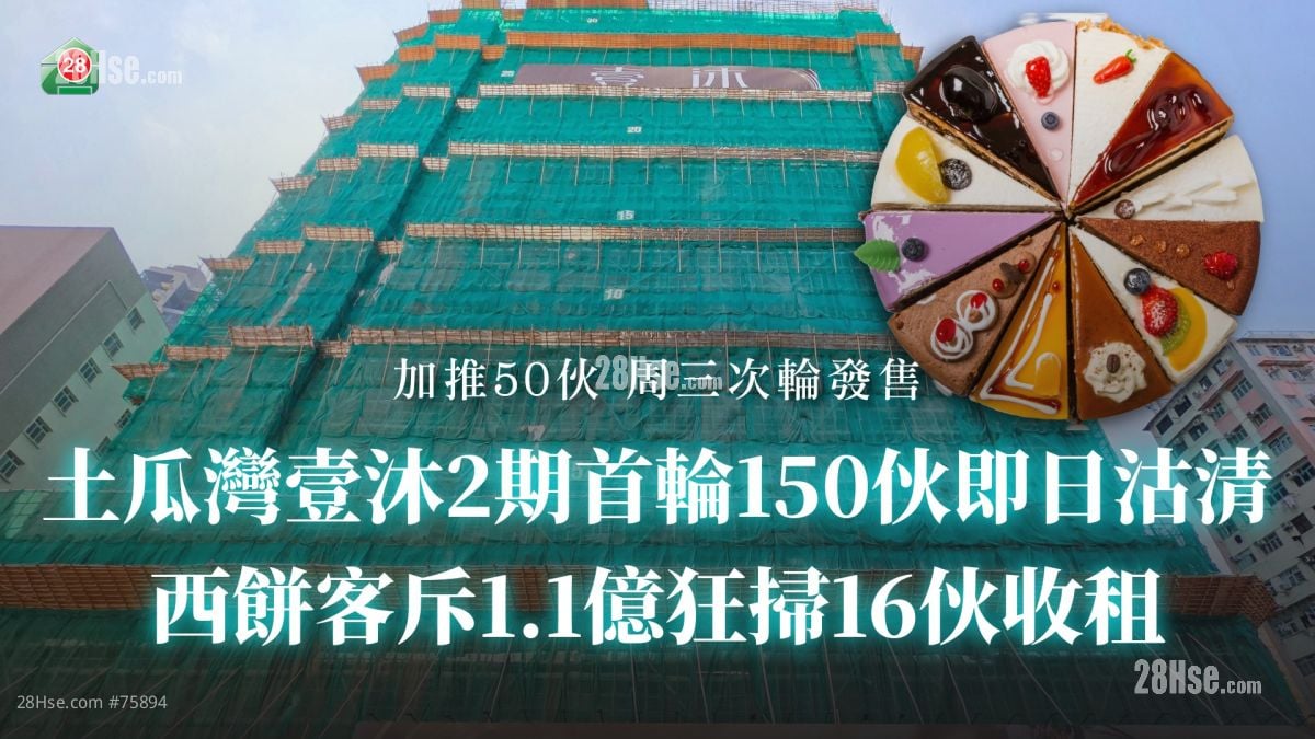 土瓜湾壹沐2期首轮150伙即日沽清 西饼客斥1.1亿狂扫16伙收租