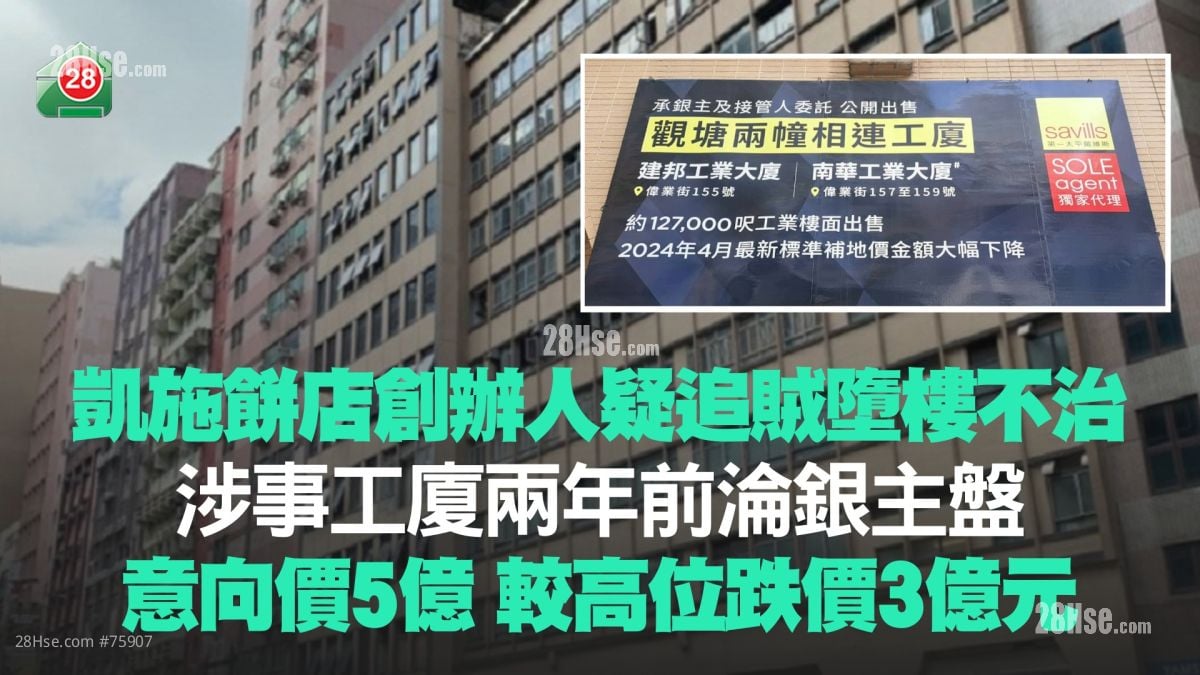 凱施餅店創辦人疑追賊墮樓不治！涉事工廈兩年前淪銀主盤 意向價5億 較高位跌價3億元