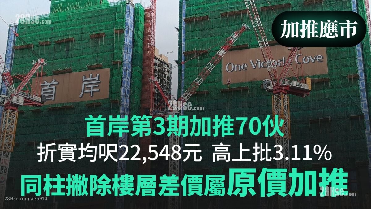 首岸第3期加推70伙｜折实均尺22,548元	  高上批3.11%｜同柱撇除楼层差价属原价加推