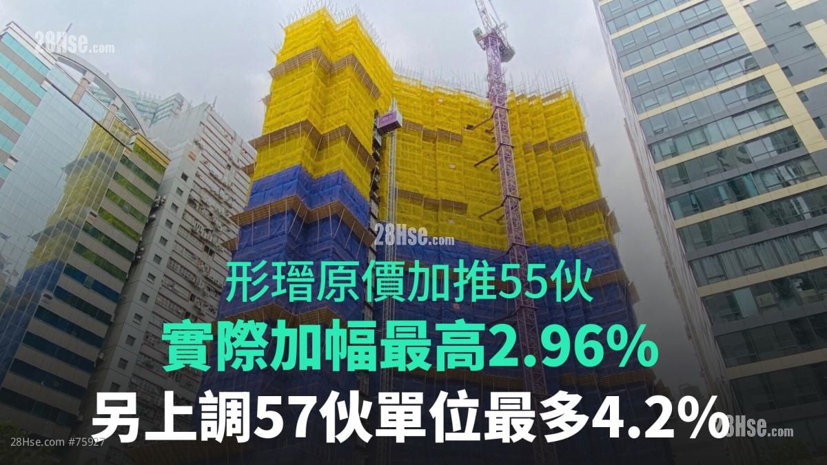 形瑨原價加推55伙	實際加價最高2.96%｜另上調57伙單位最多4.2%
