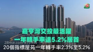 嘉亨灣交投最活躍 一年轉手率達5.2%居首｜20個指標屋苑一年轉手率2.3%至5.2%