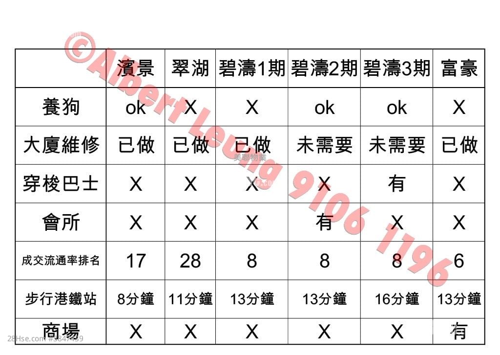 翠湖花園 售盤 3 房 , 2 浴室 616 平方呎