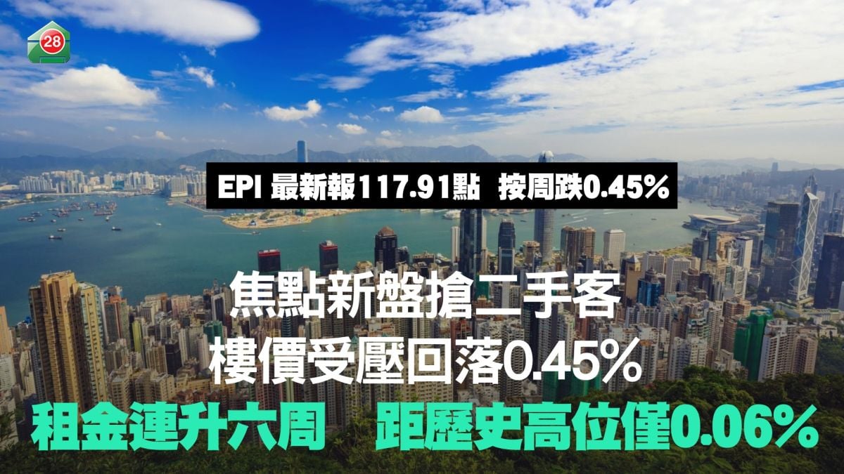 焦點新盤搶二手客　樓價受壓回落0.45%｜租金連升六周　距歷史高位僅0.06%