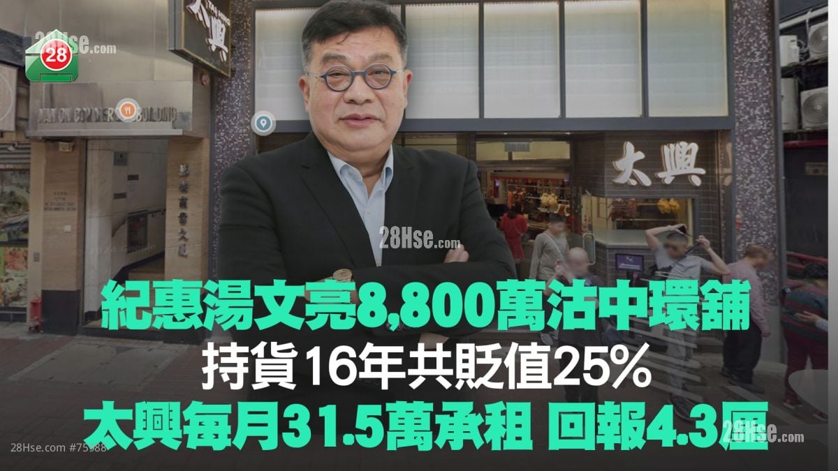 紀惠湯文亮8,800萬沽中環舖 持貨16年共貶值25%！太興每月31.5萬承租 回報4.3厘