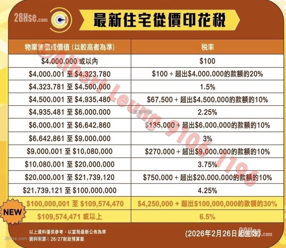 好運中心 售盤 2 房 , 1 浴室 443 平方呎