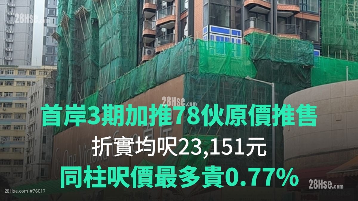 首岸3期加推78伙原價推售｜折實均呎23,151元｜同柱呎價最多貴0.77%