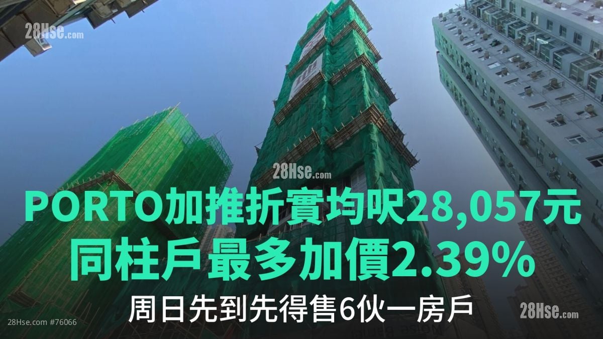 PORTO加推折實均呎28,057元｜同柱戶最多加價2.39%｜周日先到先得售6伙一房戶