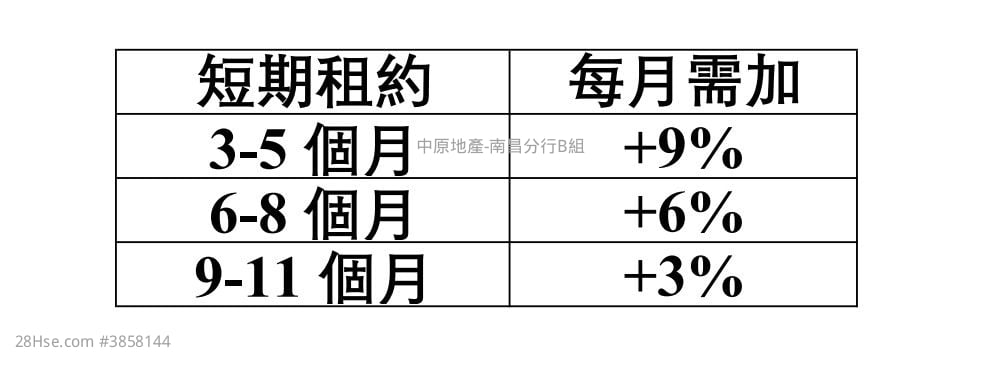 朗玥 租盤 1 房 , 1 浴室 337 平方呎