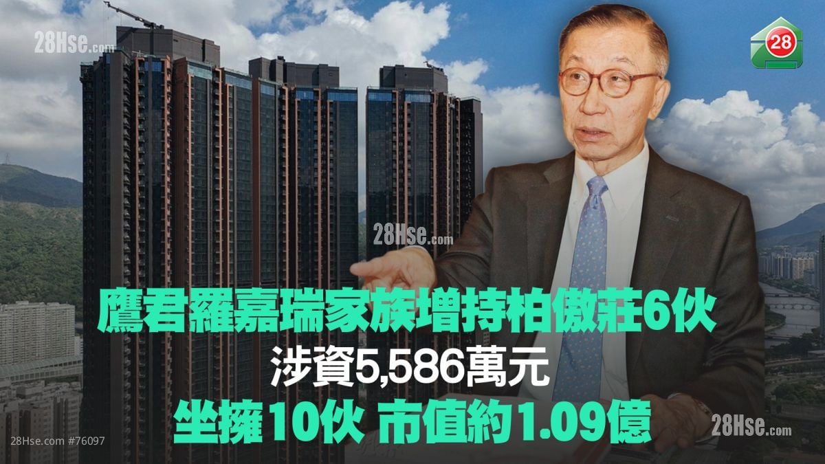 鷹君羅嘉瑞家族增持柏傲莊6伙 涉資5,586萬元丨坐擁10伙 市值約1.09億