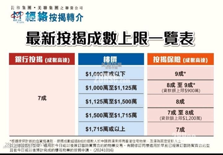 溱岸8號 售盤 4 房 , 4 浴室 1,398 平方呎