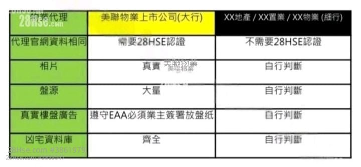 溱岸8號 售盤 4 房 , 4 浴室 1,398 平方呎