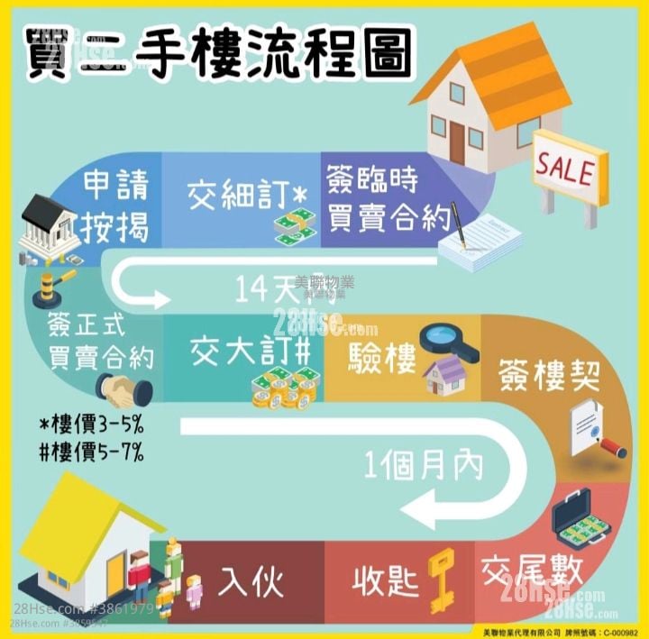溱岸8號 售盤 4 房 , 4 浴室 1,398 平方呎