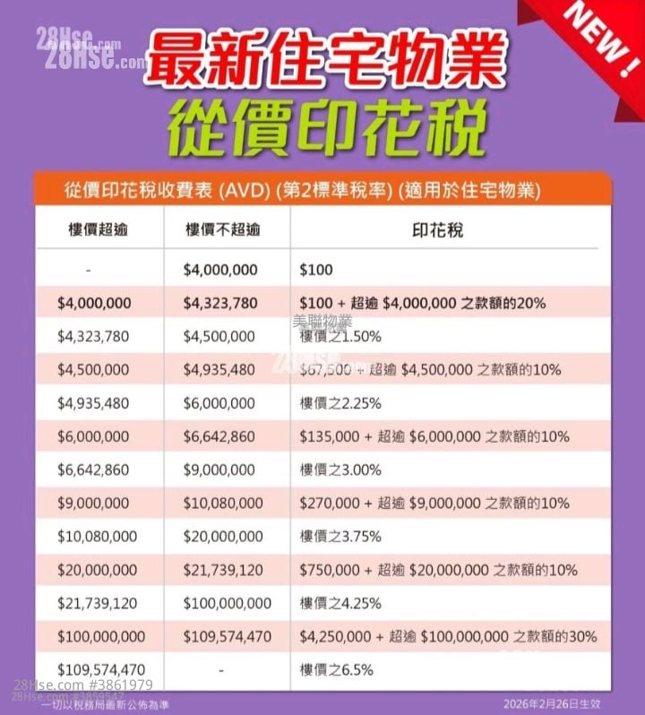 溱岸8號 售盤 4 房 , 4 浴室 1,398 平方呎