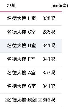 名德大樓 售盤 2 房 , 2 浴室 341 平方呎
