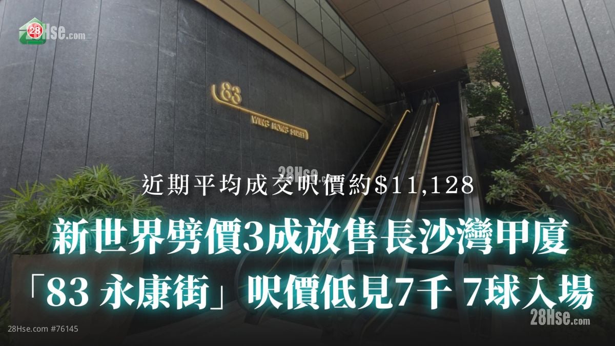 新世界劈價3成放售長沙灣甲廈！「83 永康街」呎價低見7千 7球入場