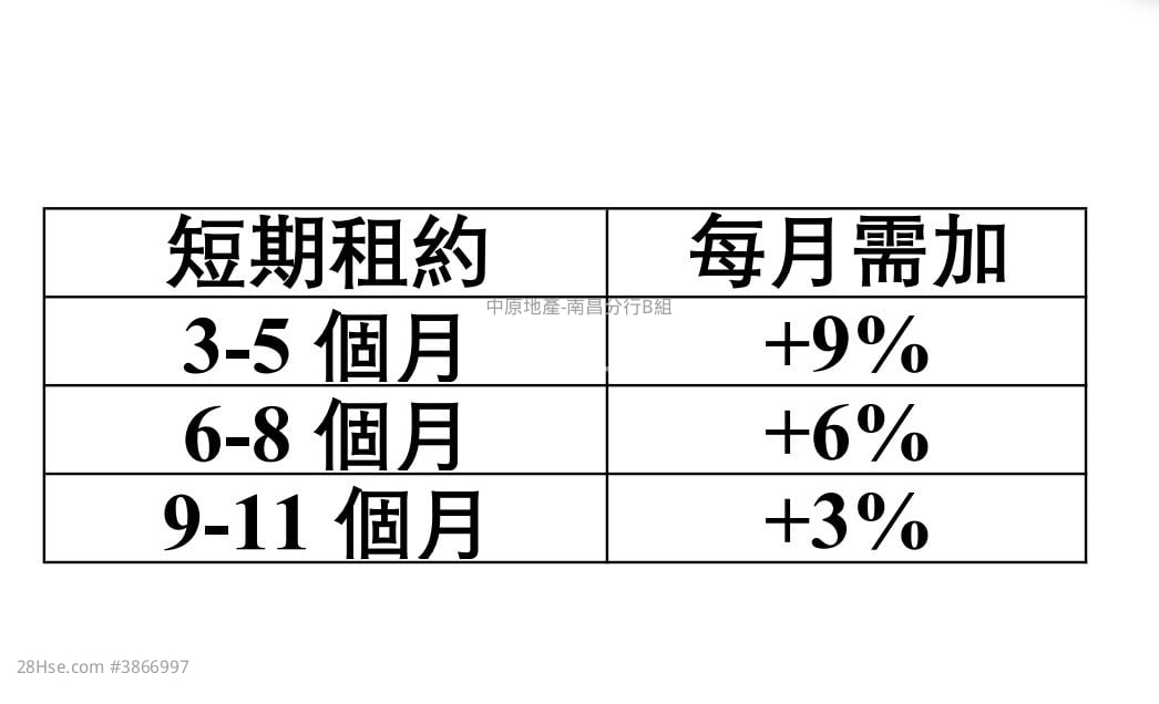 朗玥 租盘 1 房 , 1 浴室 304 平方尺