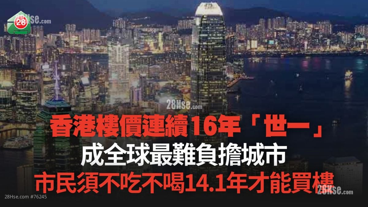 香港楼价连续16年「世一」 成全球最难负担城市！市民须不吃不喝14.1年才能买楼