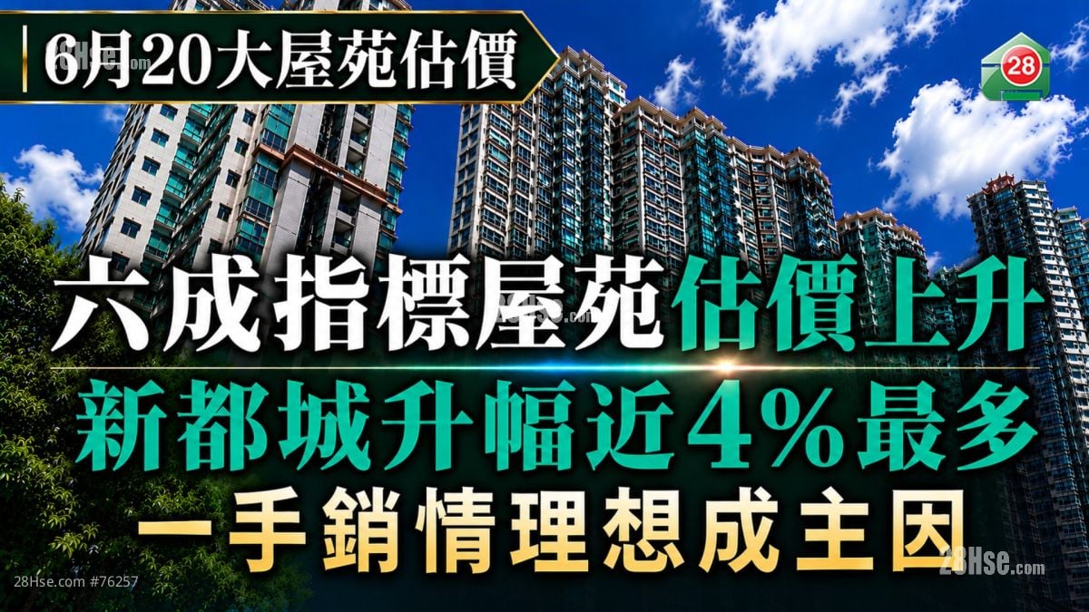 【6月20大屋苑估价】六成指标屋苑估价上升　新都城升幅近4%最多｜一手销情理想成主因