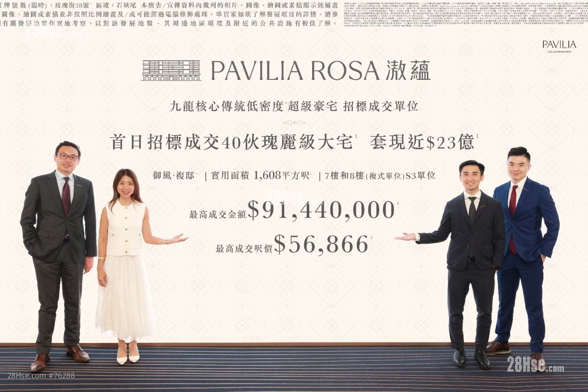 九龍傳統低密度地段豪宅「PAVILIA ROSA 滶蘊」  首日開標售出40伙瑰麗級大宅   套現近23億元 榮登「今年新盤標王」 四房天台特色戶呎價逾5.6萬元