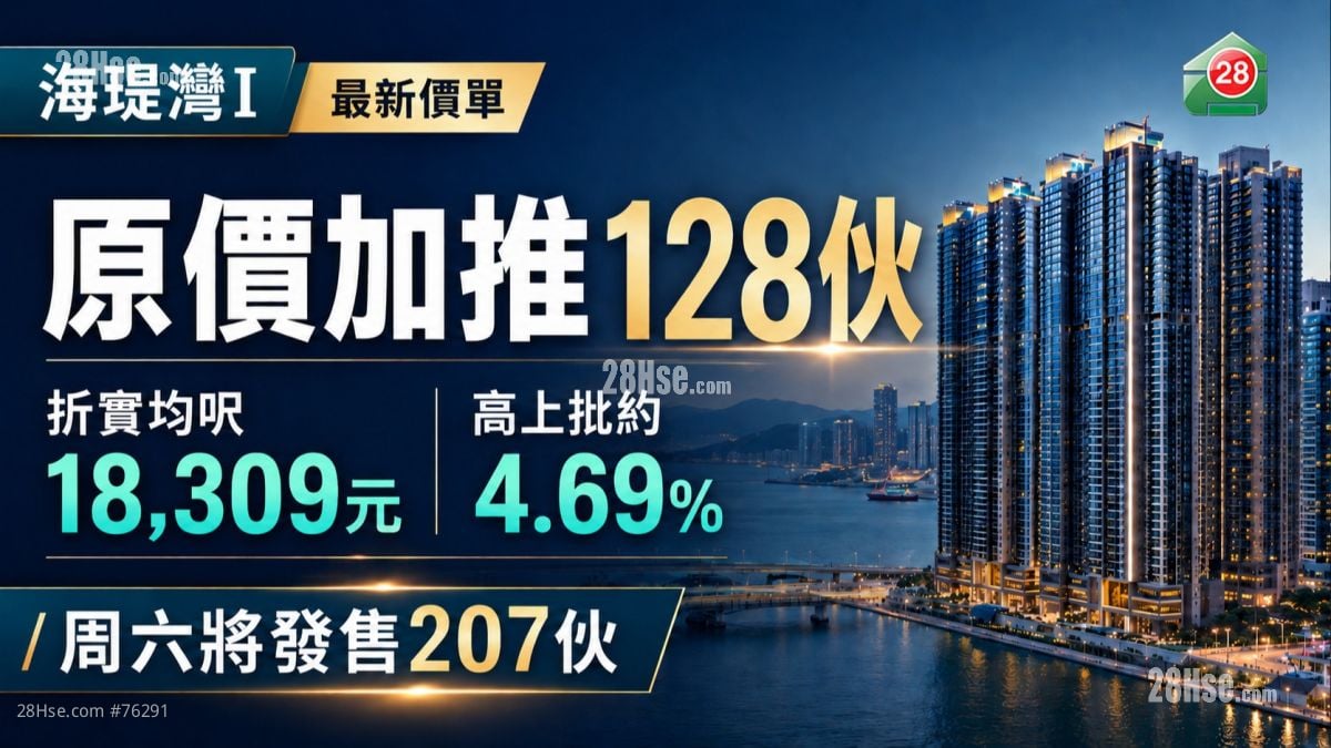 海瑅灣I原價加推128伙｜折實均呎18,309元  高上批約4.69%｜周六將發售207伙