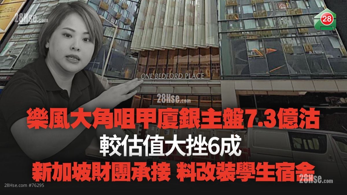 樂風大角咀甲廈銀主盤7.3億沽 較估值大挫6成！新加坡財團承接 料改裝學生宿舍