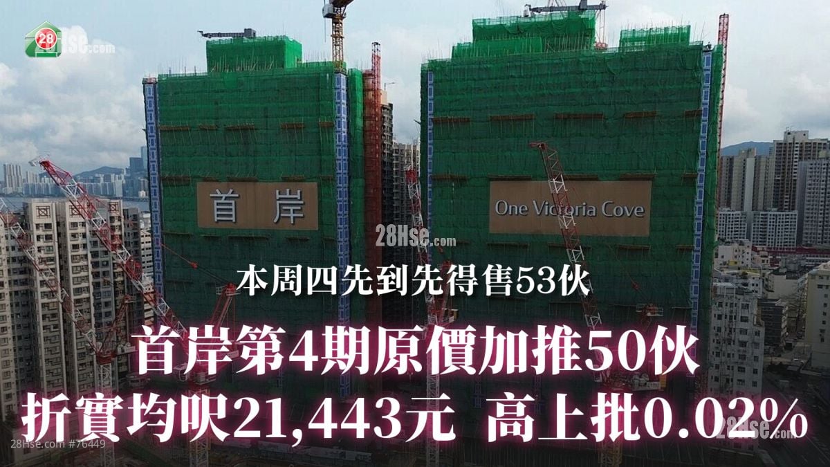 首岸第4期原價加推50伙｜折實均呎21,443元 高上批0.02%｜本周四先到先得售53伙