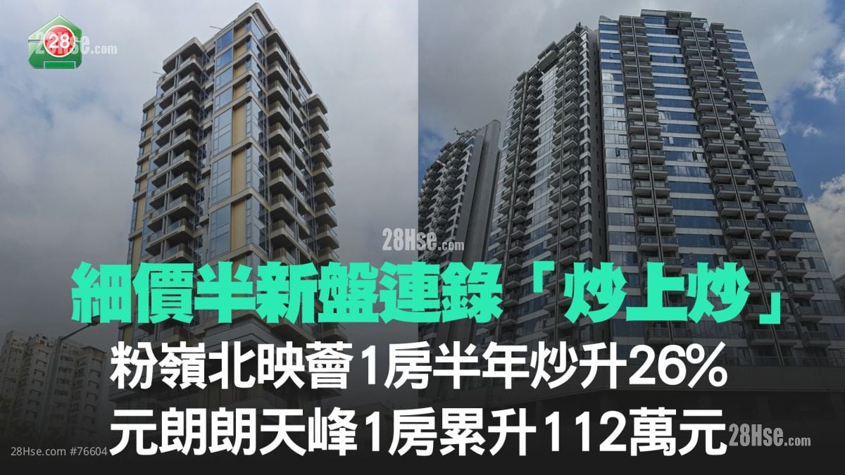 細價半新盤連錄「炒上炒」 粉嶺北映薈1房半年炒升26% 元朗朗天峰1房累升112萬元