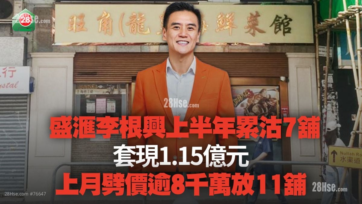 盛滙李根兴上半年累沽7铺 套现1.15亿元丨上月劈价逾8千万放11铺
