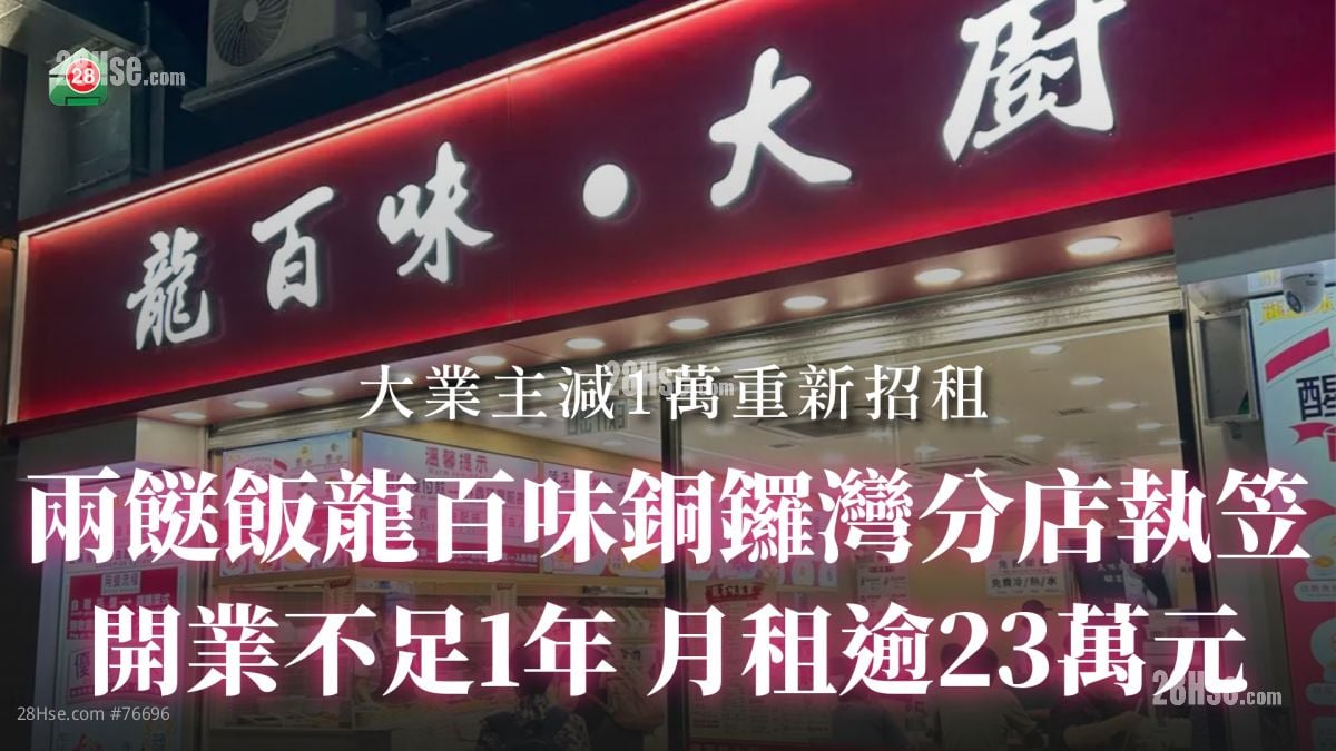 兩餸飯龍百味銅鑼灣分店執笠 開業不足1年 月租逾23萬元