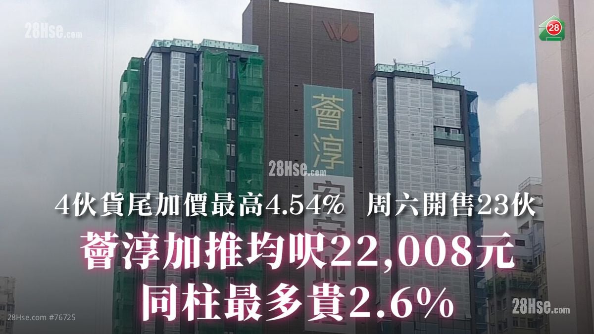 荟淳加推均尺22,008元  同柱最多贵2.6%｜4伙货尾加价最高4.54%  周六开售23伙
