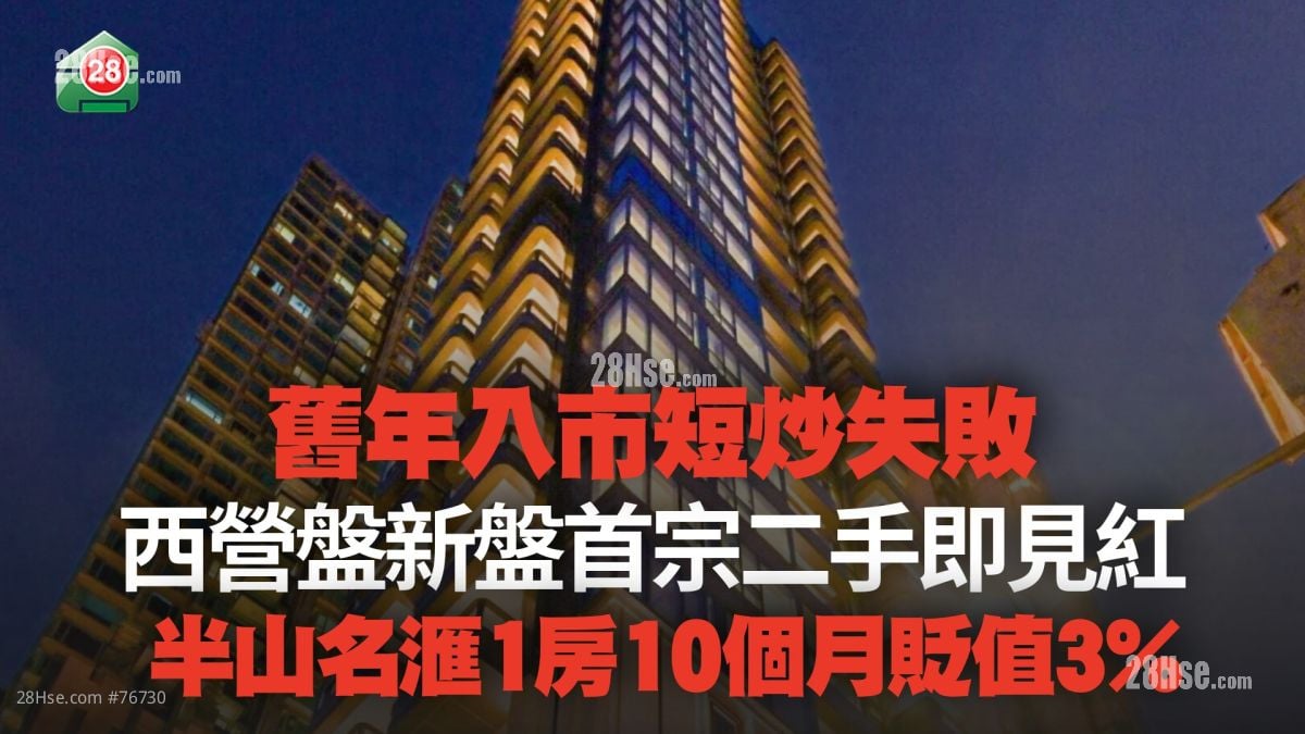 西营盘半山名滙首宗二手即见红 1房10个月贬值3%！