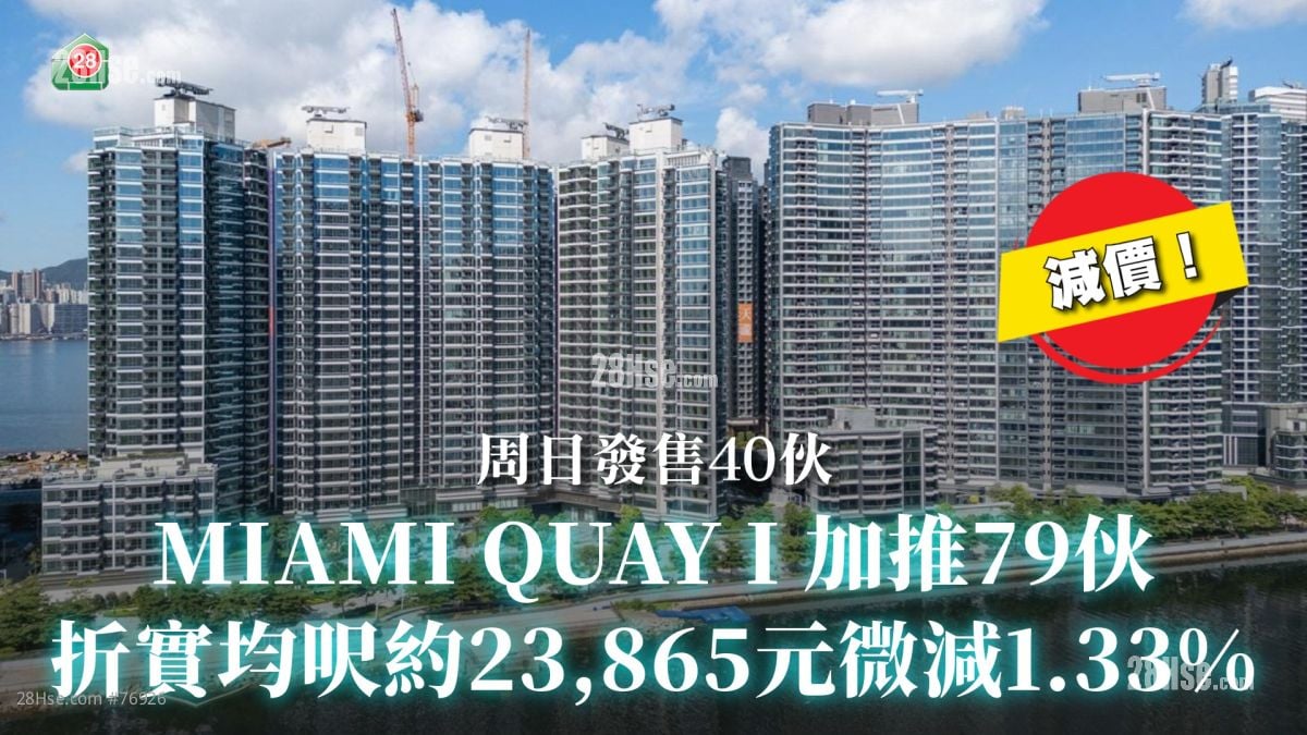 MIAMI QUAY I 加推79伙｜折实均尺约23,865元微减1.33%｜周日发售40伙