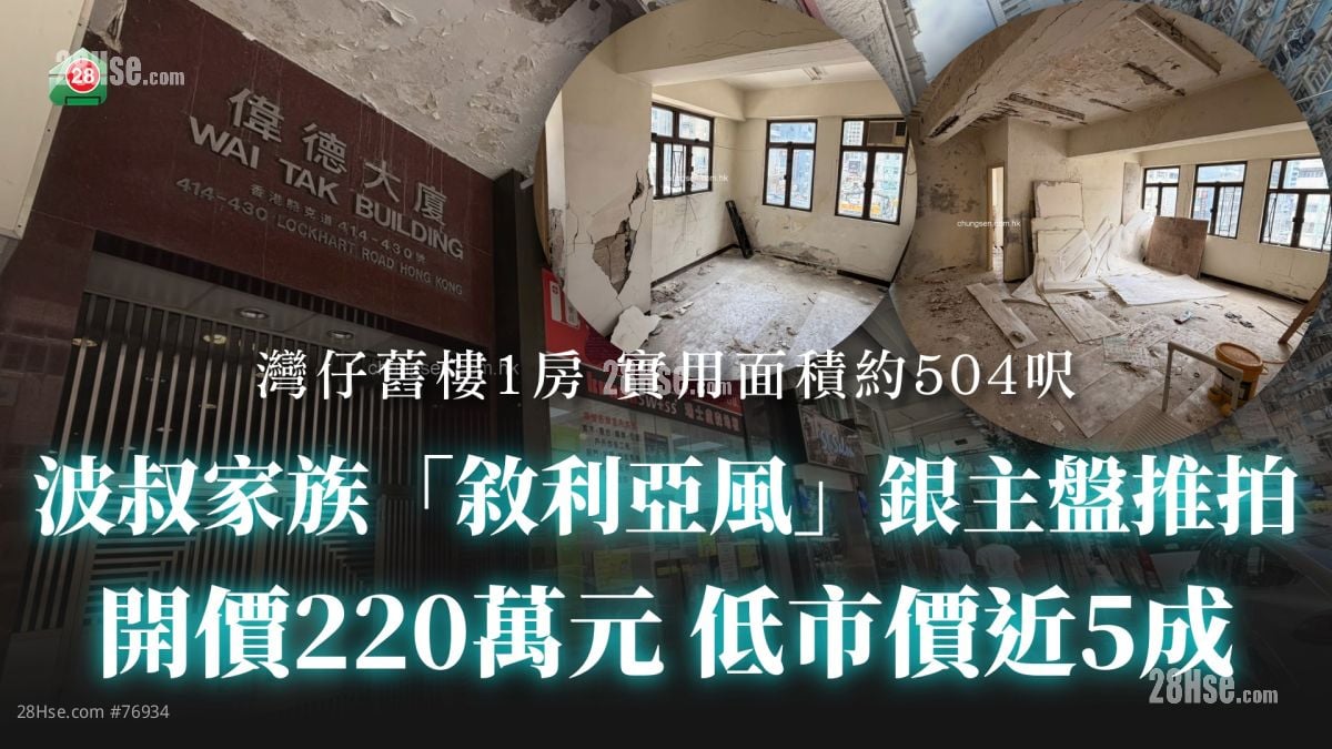 波叔家族「叙利亚风」银主盘220万元推拍 低市价近5成