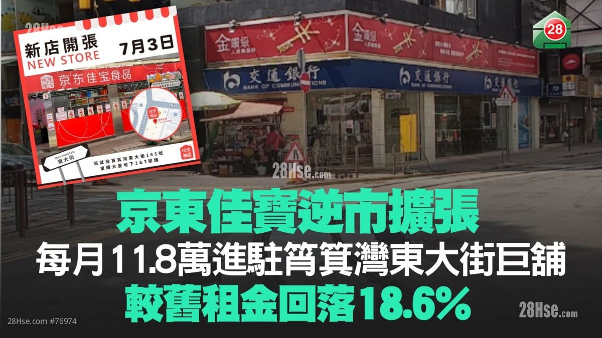 京東佳寶逆市擴張 每月11.8萬進駐筲箕灣東大街巨舖 較舊租金回落18.6%
