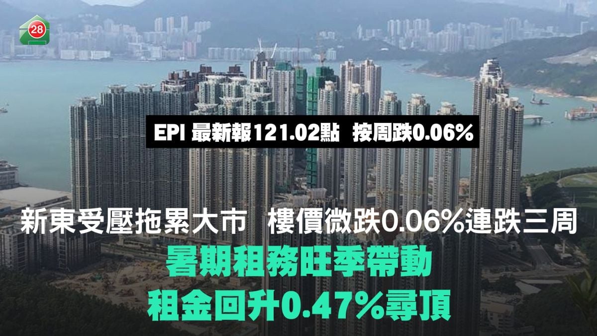 New Territories East Under Pressure Weighs on Overall Market: Property Prices Edge Down 0.06% for Three Consecutive Weeks | Driven by Summer Leasing Peak, Rents Rebound 0.41% to Test New Highs