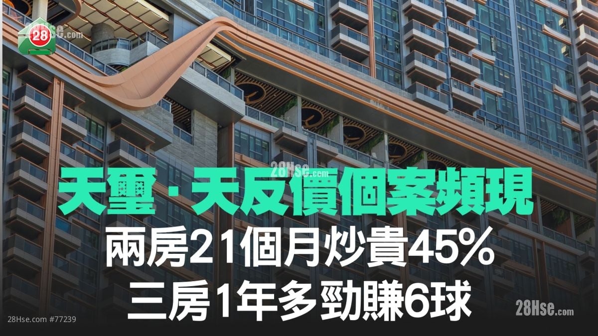 天璽．天反價個案頻現 兩房21個月炒貴45% 三房1年多勁賺6球