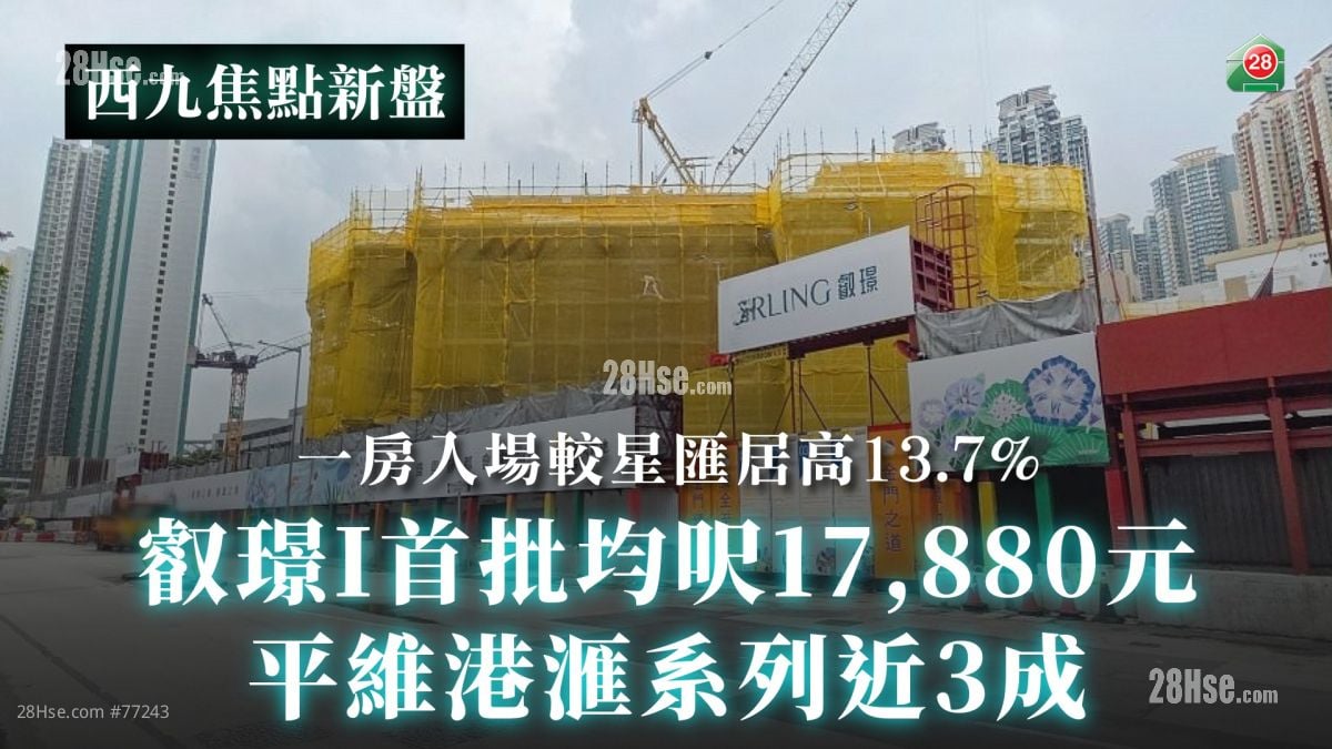 睿璟I首批均尺17,880元 平维港滙系列近3成｜一房入场较星汇居高13.7%