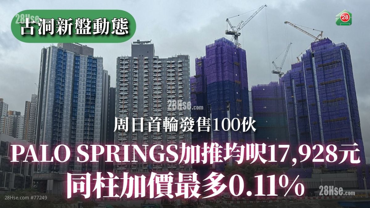 PALO SPRINGS加推33伙均呎17,928元｜同柱加價最多0.11%｜周日首輪發售100伙