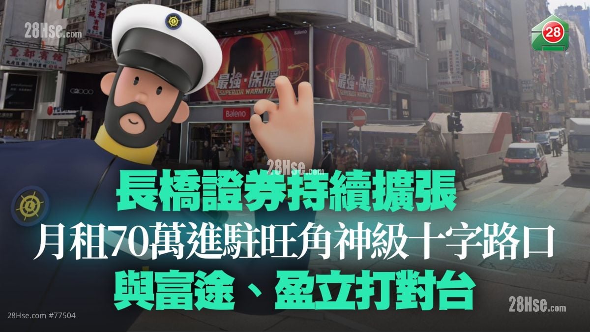 長橋證券持續擴張 月租70萬進駐旺角神級十字路口 與富途、盈立打對台！