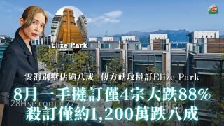 8月一手撻訂僅4宗大跌88% 殺訂僅約1,200萬跌八成｜雲海別墅佔逾八成｜傳方皓玟撻訂Elize Park