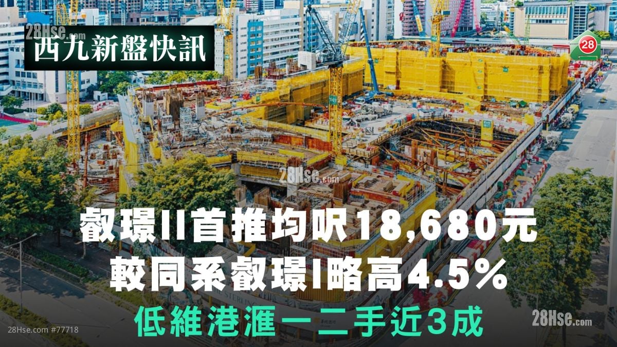 【新盤開價】叡璟II首推均呎18,680元｜較同系叡璟I略高4.5%｜低維港滙一二手近3成