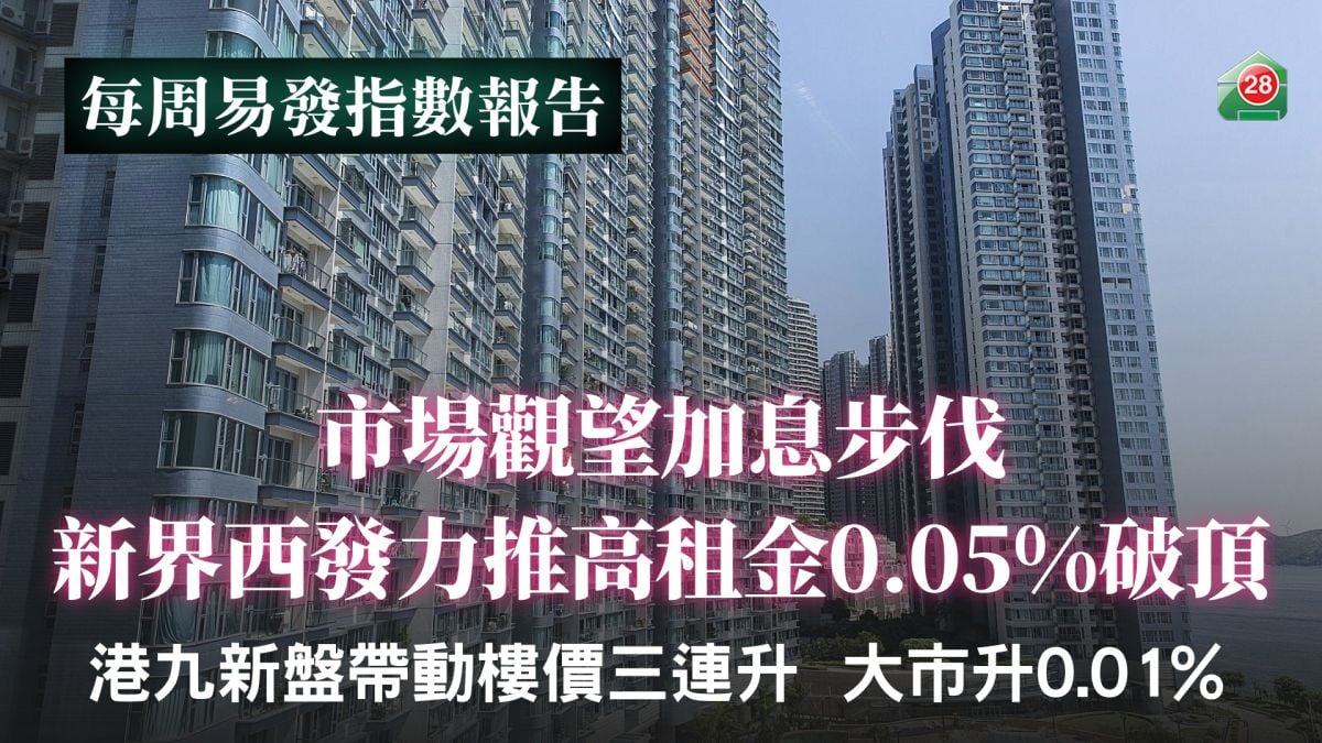 Market Observes Pace of Rate Hikes: New Territories West Drives Rents Up 0.05% to Record High | New Projects in Hong Kong and Kowloon Fuel Third Consecutive Rise in Property Prices; Overall Market Edges Up 0.01%