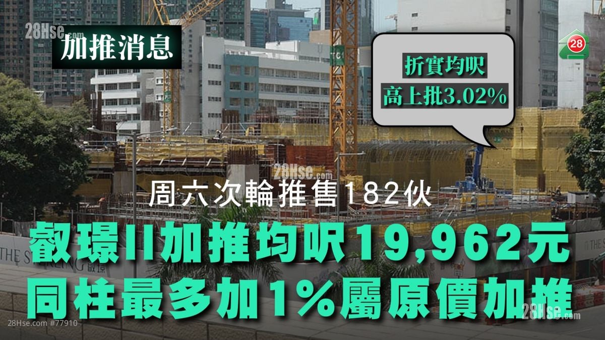 睿璟II加推均尺19,962元｜同柱最多加1%属原价加推｜周六次轮推售182伙