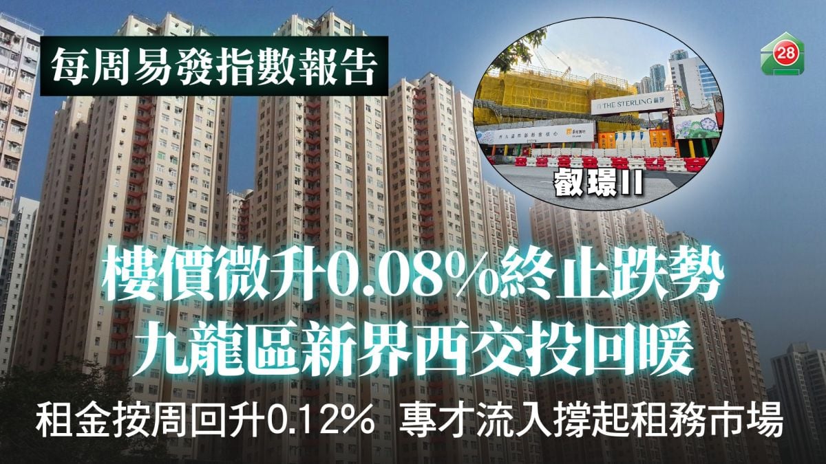 Property Prices Edge Up 0.08% to Halt Decline as Transactions Rebound in Kowloon and New Territories West | Rentals Rebound 0.12% W-o-W Underpinned by Influx of Professionals