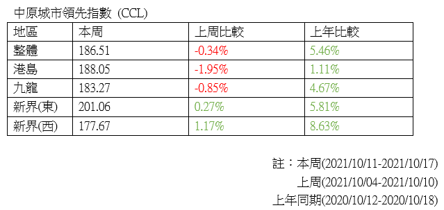 近四成受访青年因置业推迟结婚